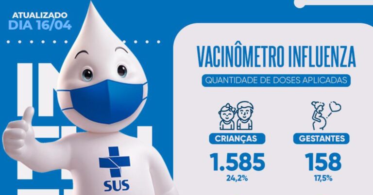 Vacina contra a influenza segue acontecendo em Ituiutaba