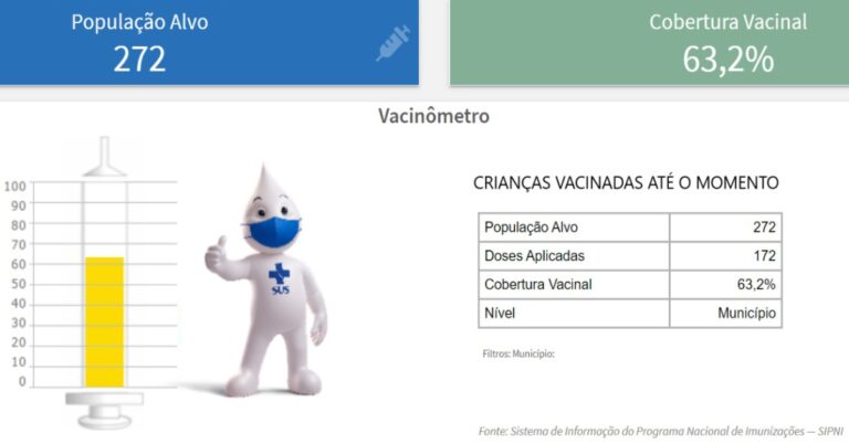 Vacina contra a Gripe Influenza avança em Gurinhatã e Flor de Minas