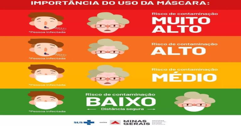 Leia e depois cuide-se cada vez mais