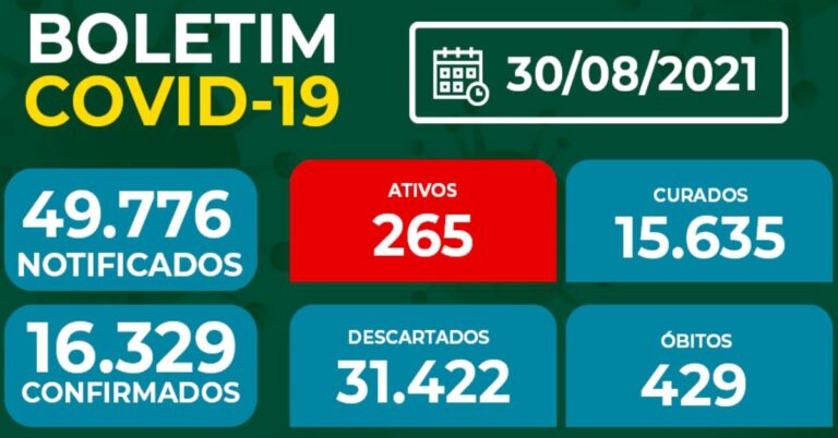 Boletim Covid-19
