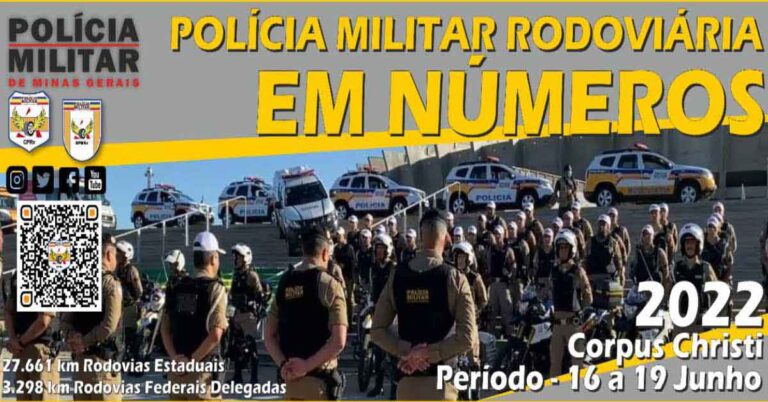 Trabalho da Polícia Militar Rodoviária em números