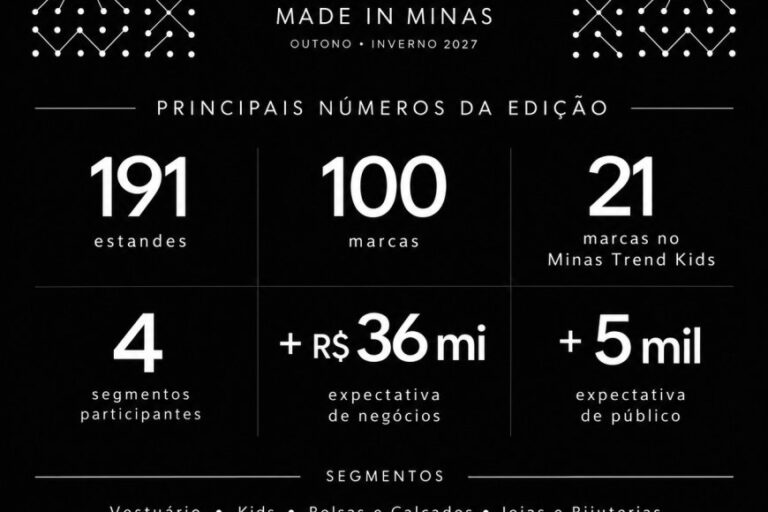 ​Minas Trend 36 projeta mais de R$ 40 milhões em negócios e reúne 100 marcas em Belo Horizonte 